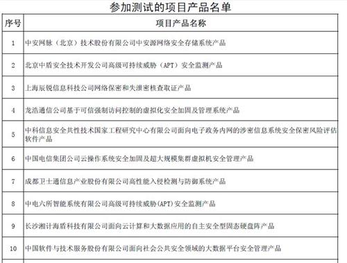 國(guó)家發(fā)展改革委辦公廳關(guān)于組織實(shí)施2013年國(guó)家信息安全專項(xiàng)產(chǎn)品測(cè)試工作的通知及相關(guān)分析